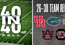 40-In-40 Recap: Teams 26-30