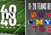40-In-40 Recap: Teams 20-11